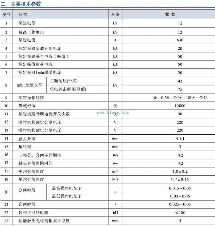 ZW10-12XDG/630-20型高壓雙電源互投裝置技術(shù)參數(shù)