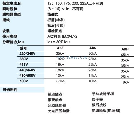 LG塑殼斷路器技術(shù)參數(shù)