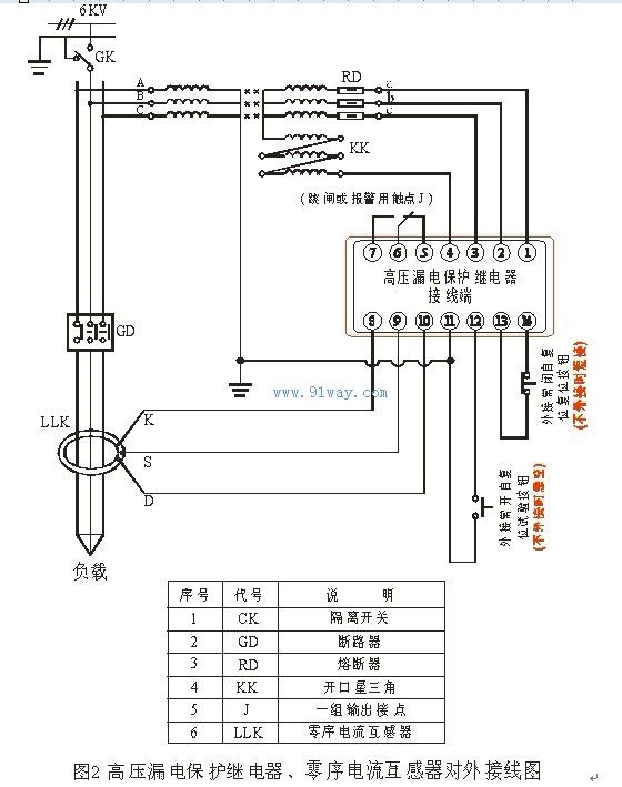 BLD-20型高壓漏電保護(hù)繼電器安裝示意圖