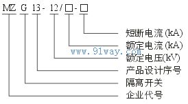 MZG13-12戶外交流高壓隔離開關(guān)型號(hào)說(shuō)明