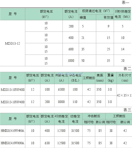 MZG13-12戶外交流高壓隔離開關(guān)技術(shù)參數(shù)