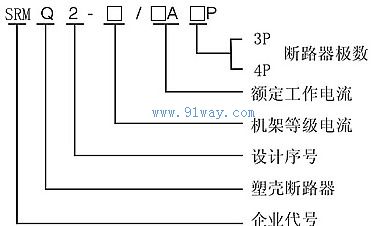 SRMQ2/63-225末端型雙電源自動轉(zhuǎn)換開關(guān)型號說明