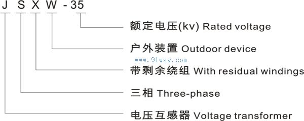 JSXW-35戶外三相抗諧振電壓互感器型號(hào)說明