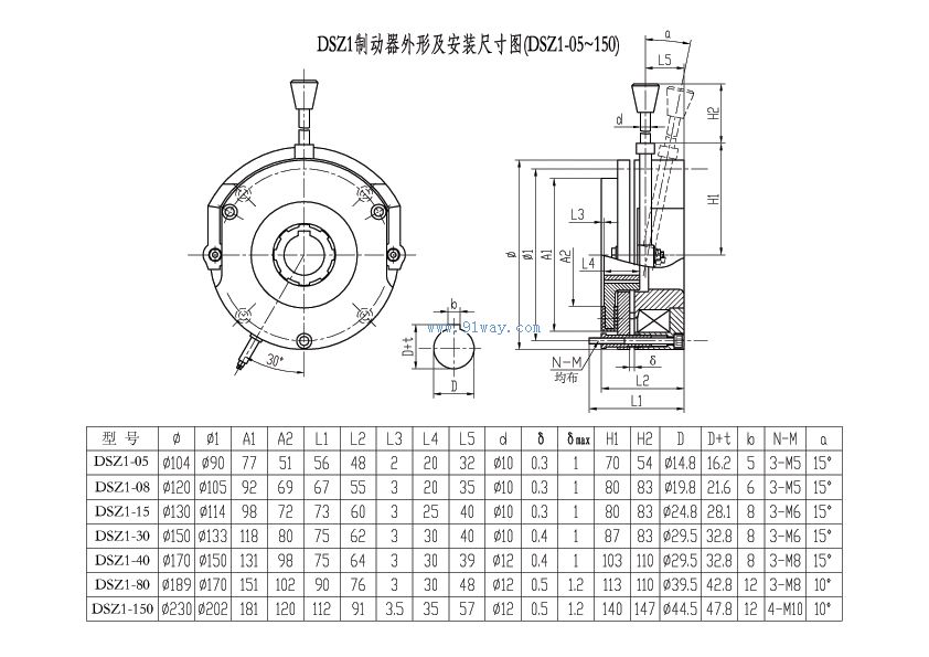 DSZ1-05-15電磁失電制動(dòng)器安裝尺寸