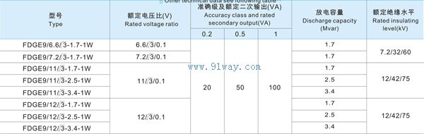 FDGE9-1W型全封閉戶外干式放電線圈技術(shù)參數(shù)