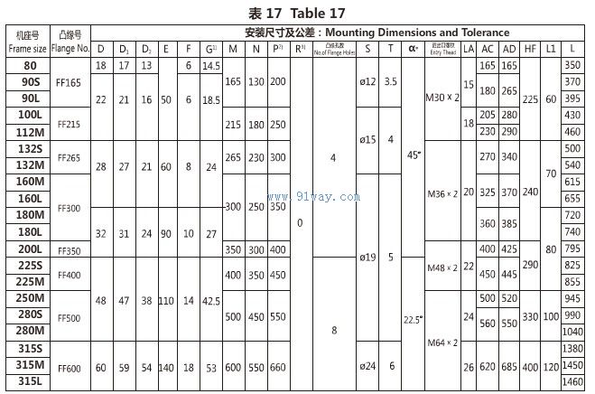 YBGB,YBGB-W系列管道泵用隔爆型三相異步電動(dòng)機(jī)安裝尺寸