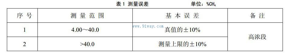 GJT100G(A)高濃度甲烷傳感器技術(shù)性能