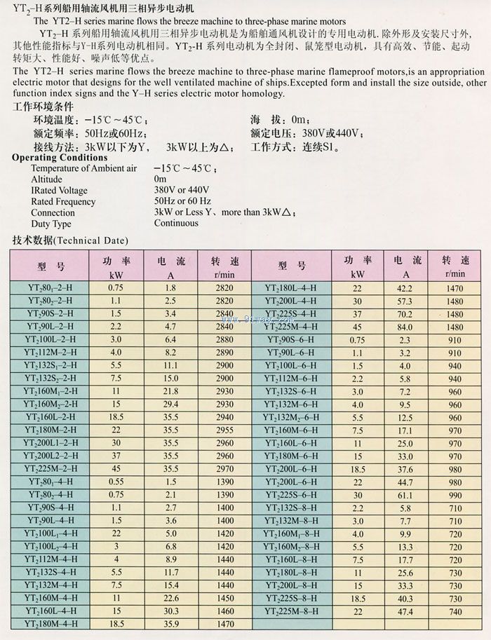 YT2-H系列船用軸流風(fēng)機(jī)用三相異步電動(dòng)機(jī)技術(shù)參數(shù)