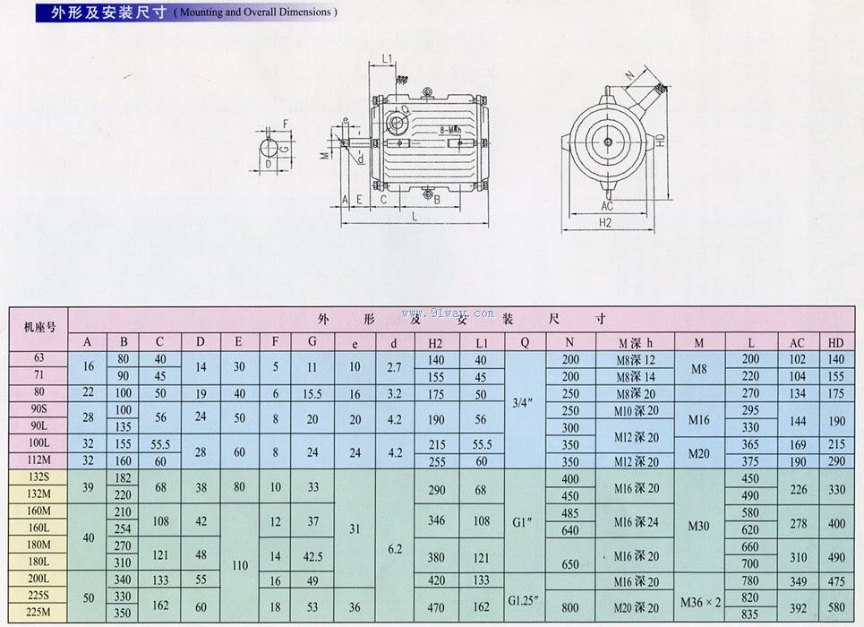 YT2-H系列船用軸流風(fēng)機(jī)用三相異步電動(dòng)機(jī)安裝尺寸