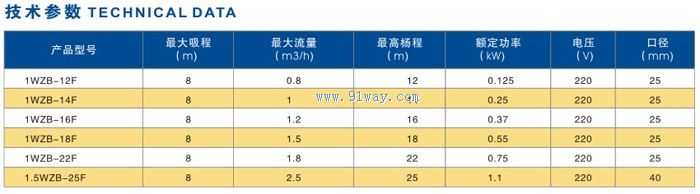 WZB-F旋渦式自吸泵技術(shù)參數(shù)