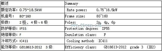 YE2-80~160系列鋁殼高效三相異步電動機技術(shù)參數(shù)
