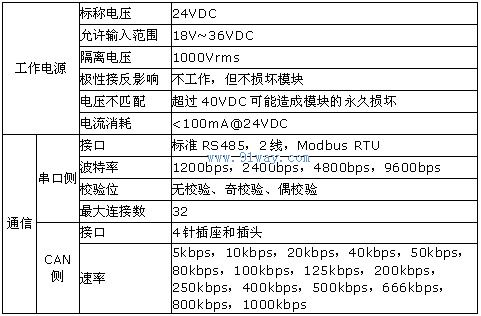 CN1DP-MC型通信適配器技術(shù)參數(shù)