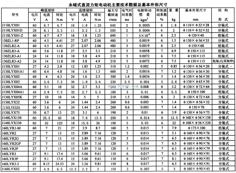 J160LYX系列稀土永磁直流力矩電動(dòng)機(jī)技術(shù)參數(shù)及安裝尺寸