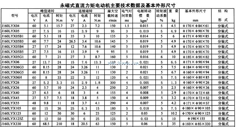 J160LYX系列稀土永磁直流力矩電動(dòng)機(jī)外形尺寸