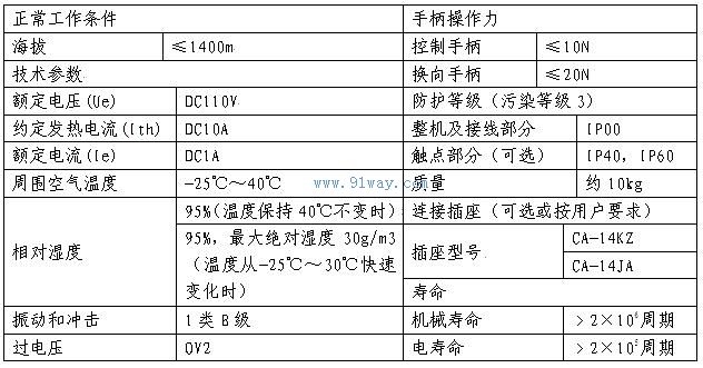 TKS10系列司機(jī)控制器技術(shù)參數(shù)