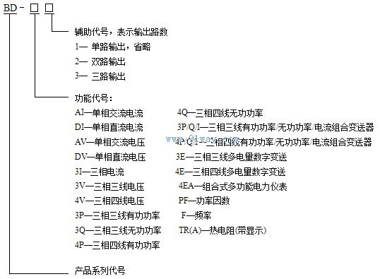 BD系列電量變送器型號說明
