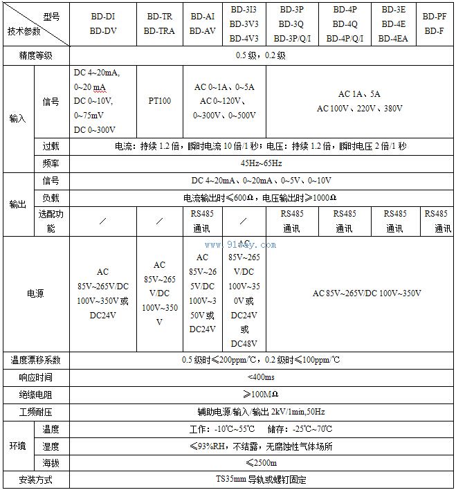 BD系列電量變送器技術(shù)參數(shù)