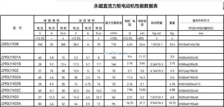 J290LYX01,02,03型永磁直流力矩電動(dòng)機(jī)技術(shù)參數(shù)及安裝尺寸