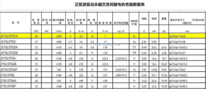 215LST,J215LST系列永磁交流伺服電機(jī)技術(shù)參數(shù)及安裝尺寸