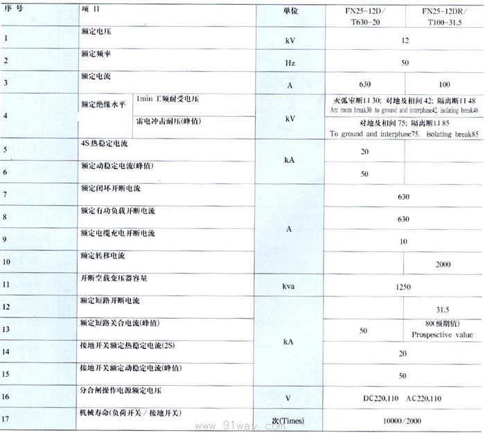 FN25系列戶內(nèi)交流高壓負荷開關(guān)技術(shù)參數(shù)