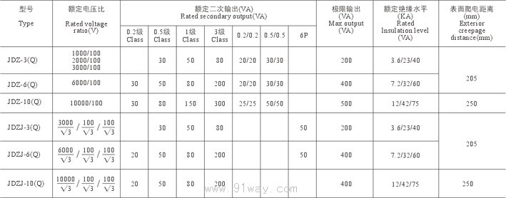 JDZ(J)-3610(Q)ϵ늉g(sh)(sh)2