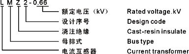 LMZ2-0.66系列電流互感器型號(hào)說(shuō)明