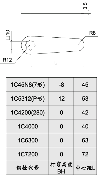 1Bc(din)˨γߴ