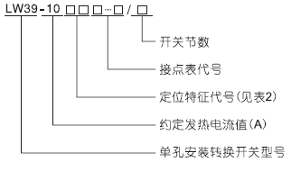 LW39-10系列萬(wàn)能轉(zhuǎn)換開(kāi)關(guān)型號(hào)說(shuō)明