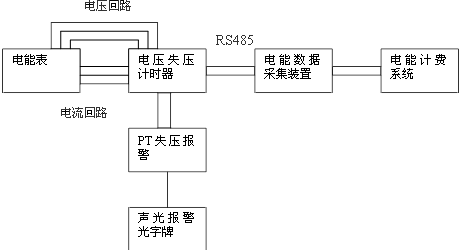 JSY-2B失壓計(jì)時(shí)儀原理圖1