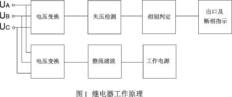 JDH-2電動機(jī)保護(hù)繼電器原理圖