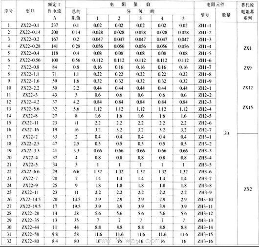 ZX22系列不銹鋼電阻器技術(shù)參數(shù)