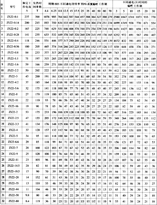 ZX22系列不銹鋼電阻器技術(shù)數(shù)據(jù)