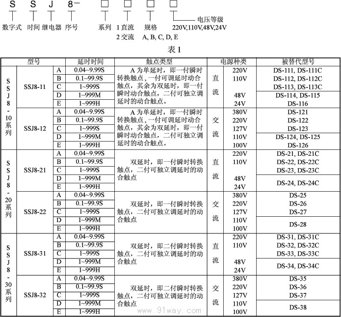SSJ8系列高精度時(shí)間繼電器型號說明及技術(shù)參數(shù)