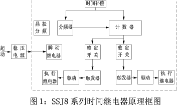 SSJ8系列高精度時(shí)間繼電器原理圖