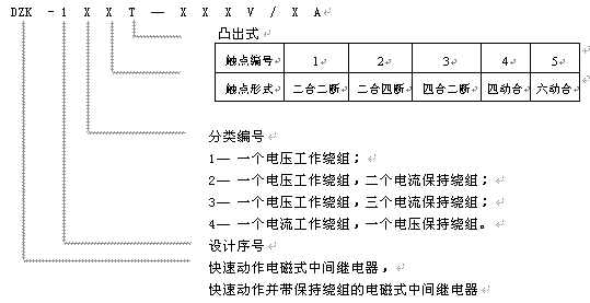 DZK-100T系列中間繼電器型號說明