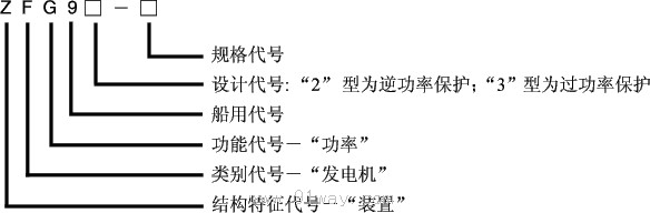 ZFG92.93(SRG)有功功率監(jiān)視裝置型號說明
