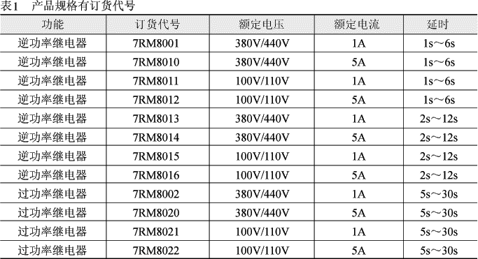 ZFG92.93(SRG)有功功率監(jiān)視裝置技術(shù)參數(shù)