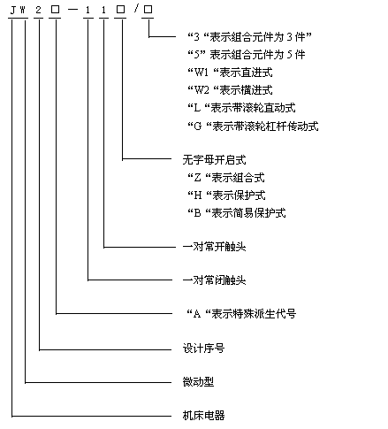 JW2/JW2A系列行程開關(guān)型號(hào)說明