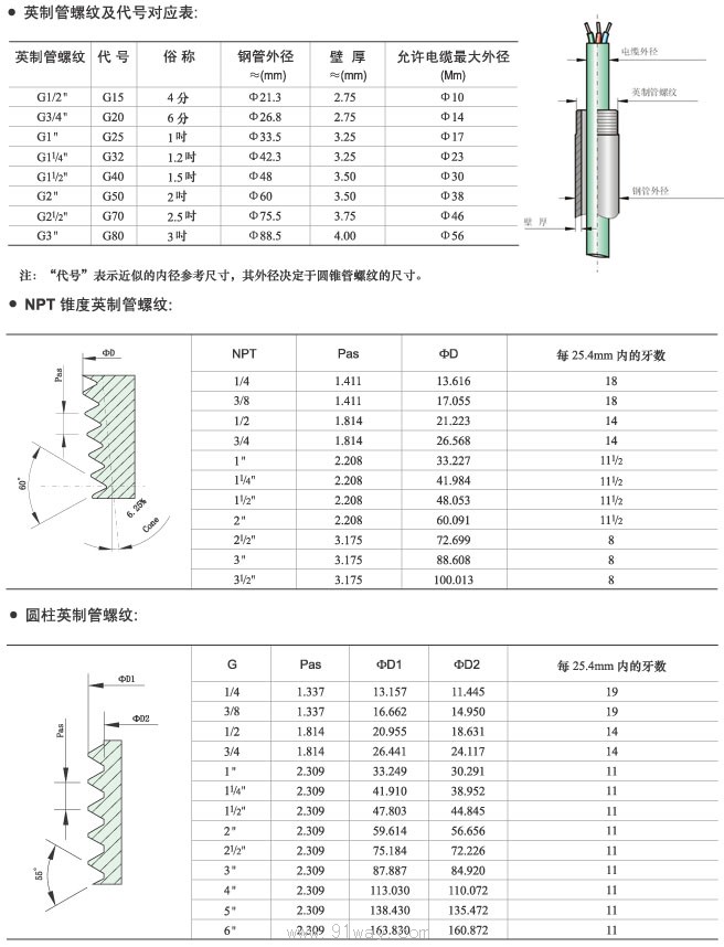 HBFB防爆管接件技術參數(shù)