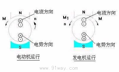 電勢與電流方向