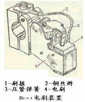 直流電機電刷