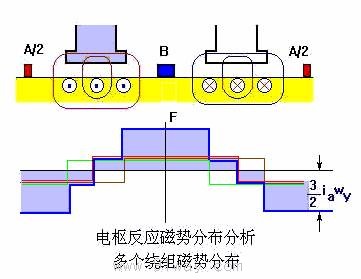直流電機磁場示意圖1