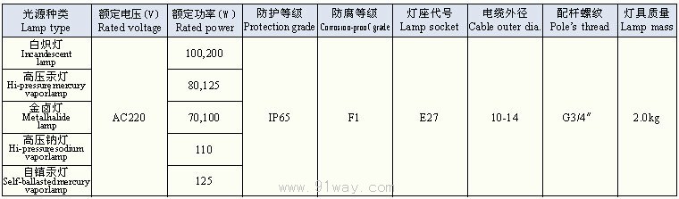 FAD-B系列防水防塵防腐燈技術參數(shù)