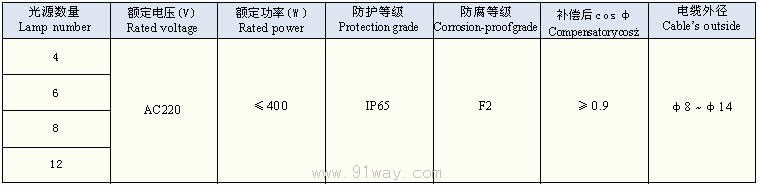 FAZX-□系列防水防塵防腐鎮(zhèn)流器箱技術(shù)參數(shù)
