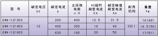 GW4B-12(W)型戶外高壓隔離開關(guān)技術(shù)參數(shù)表
