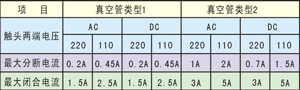 ZKFG系列真空輔助開關技術參數(shù)