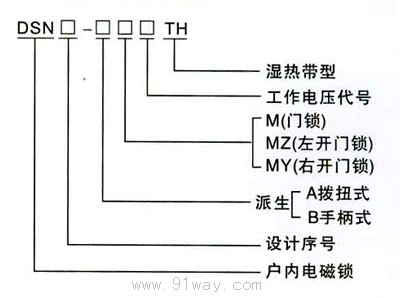 DSN-M型戶內(nèi)電磁門(mén)鎖型號(hào)說(shuō)明
