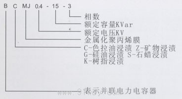 BCMJ0.4系列自愈式低壓并聯(lián)電容器型號說明