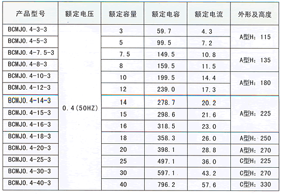 BCMJ0.4系列自愈式低壓并聯(lián)電容器技術(shù)參數(shù)