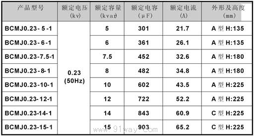 BCMJ0.23(0.22)系列單相低壓并聯(lián)電力電容器技術(shù)參數(shù)
